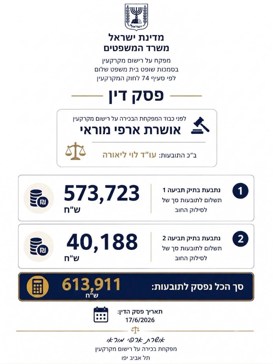 You are currently viewing זכייה בפסק דין בסך 613,911 ש"ח נגד דייר סרבן
